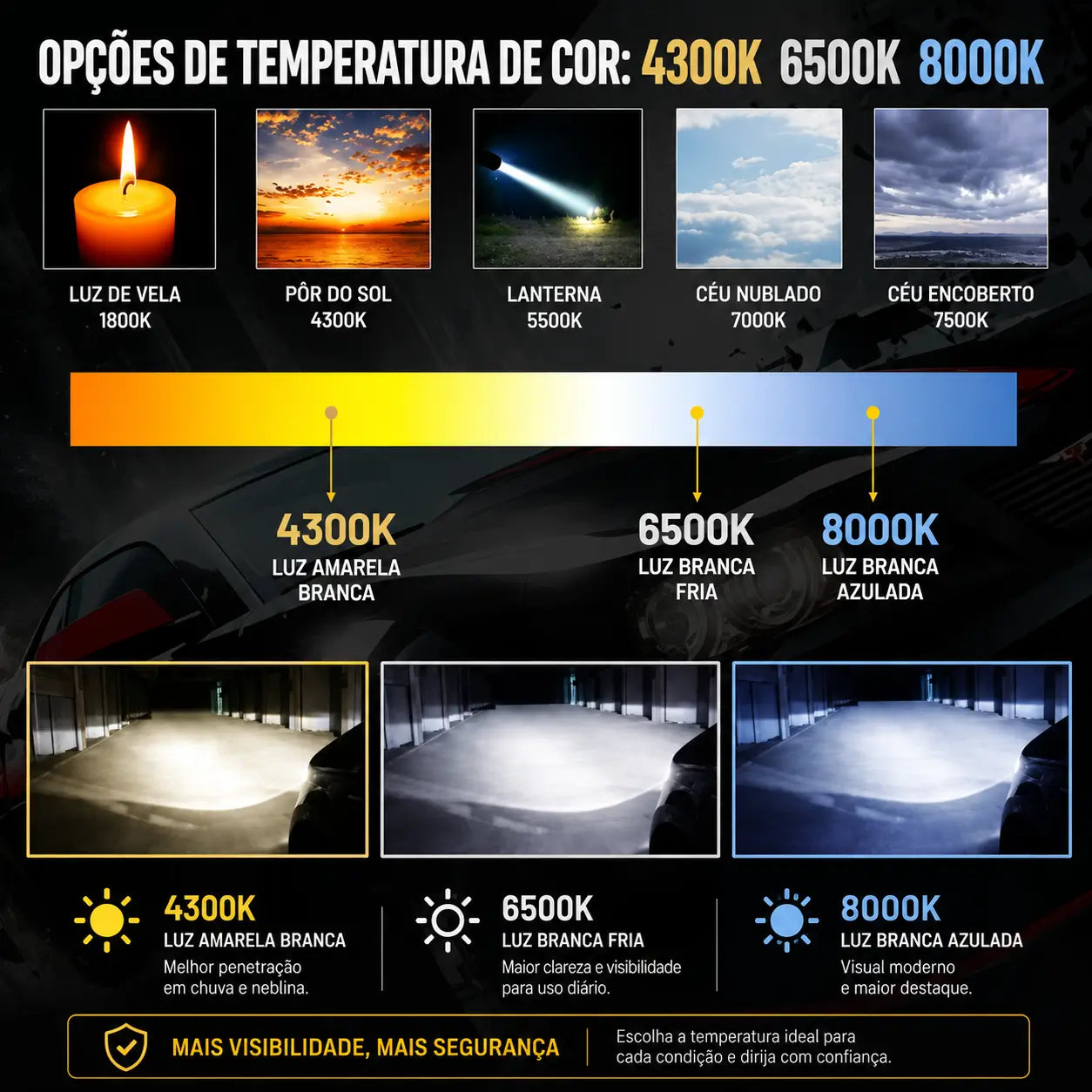 Lâmpada LED Canbus UltraVision CSP 360° H8 H11 H7 H4 H1 9005 9006 Super Branca Azul e Amarela