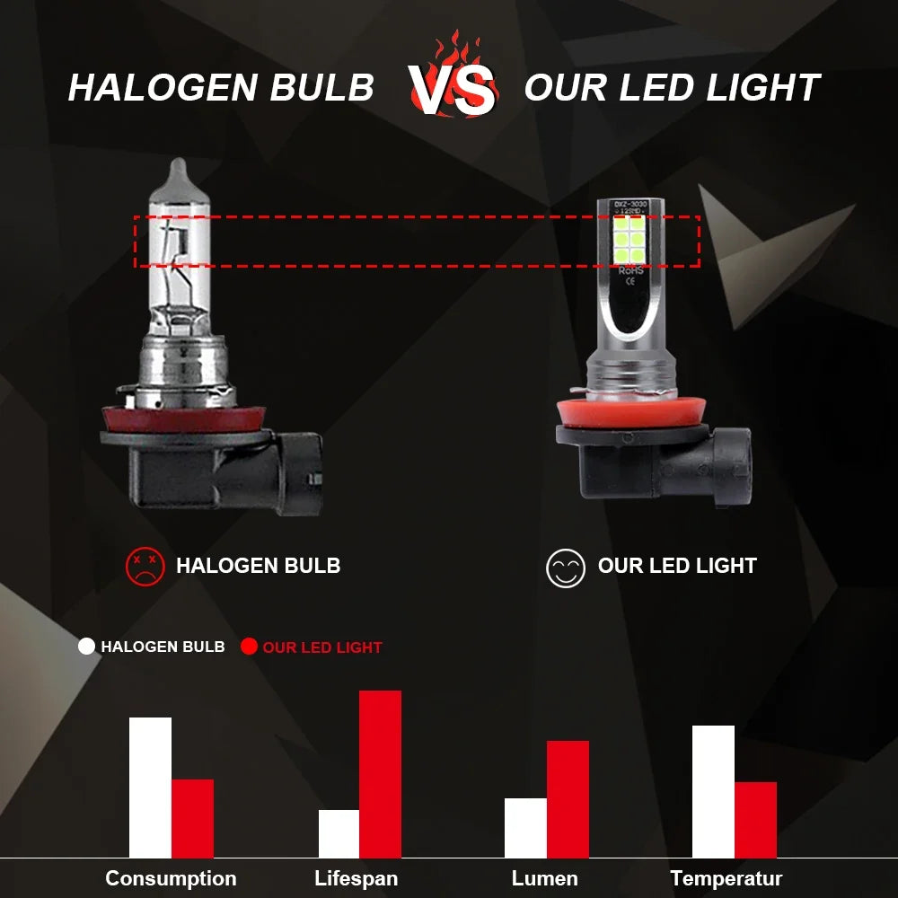 Lâmpada LED Automotiva H8/H11/H16 6000K Super Branca – Farol e Neblina Alta Potência (Kit 2 Peças)