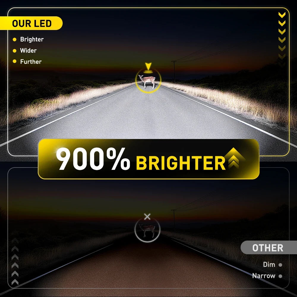 Lâmpada LED H7 Canbus 30000LM 6500K para Farol Automotivo – Luz Branca Ultra Forte Plug and Play