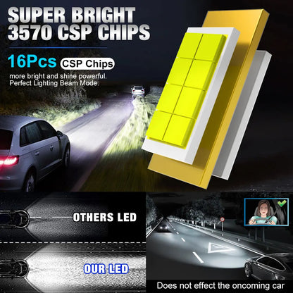 Lâmpada LED Automotiva H8/H11 6500K 30000LM – Farol Super Brilho Canbus CSP (Kit 2 Peças)