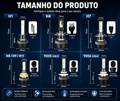 Lâmpada LED Canbus UltraVision CSP 360° H8 H11 H7 H4 H1 9005 9006 Super Branca Azul e Amarela