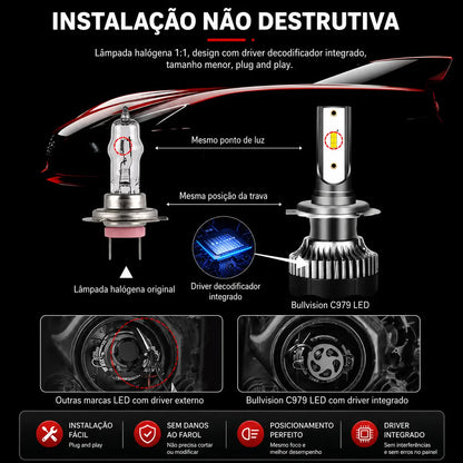 Lâmpada LED Canbus UltraVision CSP 360° H8 H11 H7 H4 H1 9005 9006 Super Branca Azul e Amarela